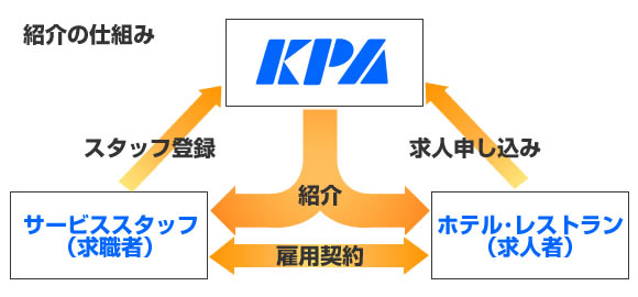 紹介の流れ